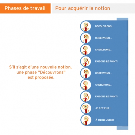 Les Leçons Interactives de Géométrie • CE1