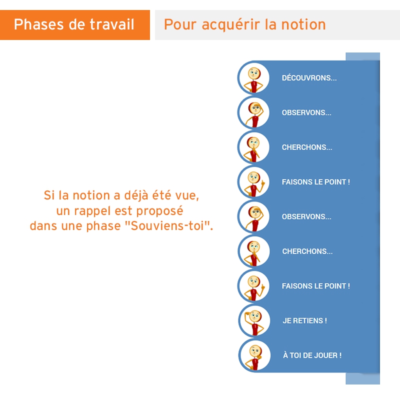 Les Leçons Interactives de Géométrie • Cycle 2