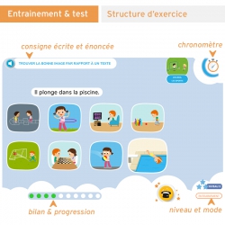 Application interactive pour perfectionner la lecture – Français – CP, CE1 & CE2 – Ressource pédagogique – JOCATOP