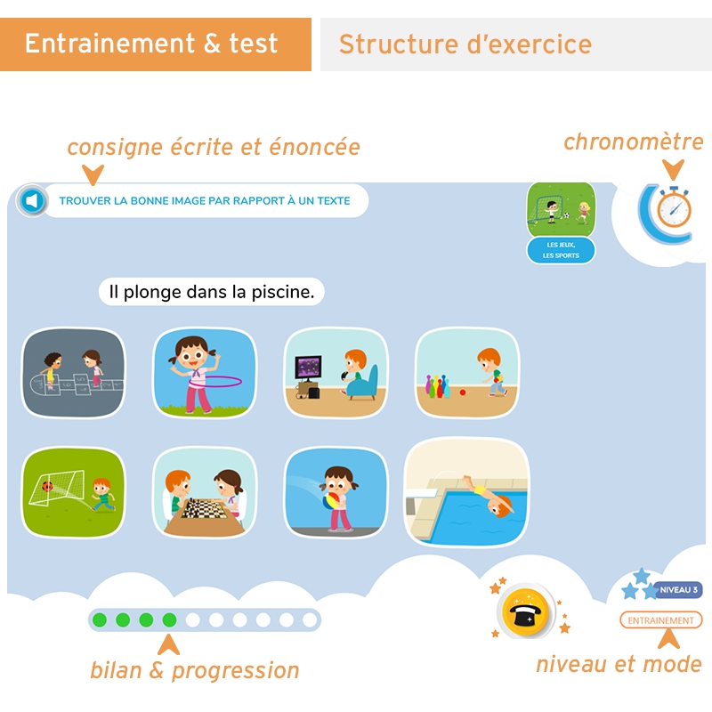 Application interactive pour perfectionner la lecture – Français – CP, CE1 & CE2 – Ressource pédagogique – JOCATOP