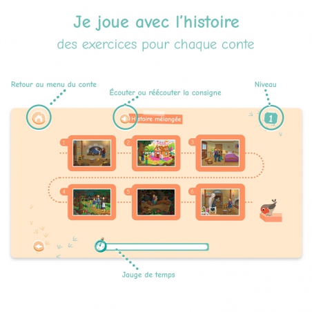 Les Contes Numériques • Volume 2