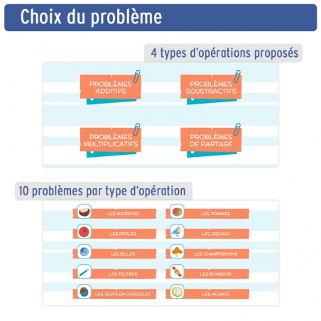 Résolution de problèmes – Application maths CP – Professeur des écoles – Numérique éducatif