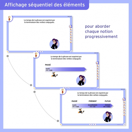 Les Leçons Interactives de Conjugaison • CM1-CM2