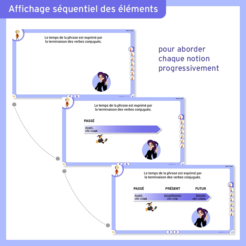 Les Leçons Interactives de Conjugaison • CM2