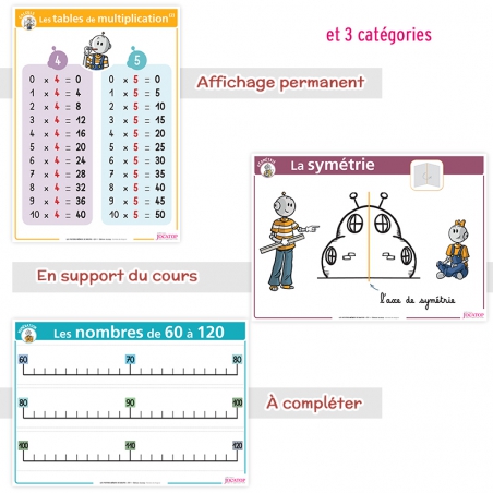Affichages et posters de Mathématiques CE1 – Ressources pédagogiques avec Bout de Gomme – JOCATOP