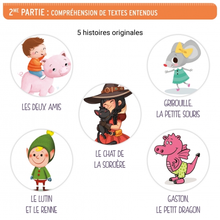 Apprendre à comprendre un texte entendu • Niveau 1