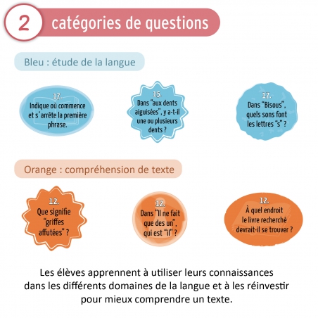 Compréhension de texte – Français – CP – Jeu pédagogique – JOCATOP