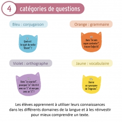 Compréhension de texte – Français – CE1 CE2 – Jeu pédagogique – Jocatop