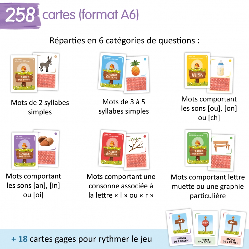 Orthographe – Français – CP / CE1 / CE2 – Jeu pédagogique – JOCATOP