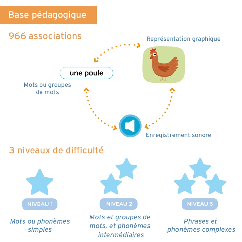 Développer le langage en maternelle – Application interactive – PS, MS, GS – Langage oral & vocabulaire – JOCATOP