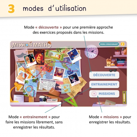 Maths CE2 – Escape Game éducatif interactif – Nombres, Géométrie, Grandeurs & Problèmes – Application pédagogique – JOCATOP