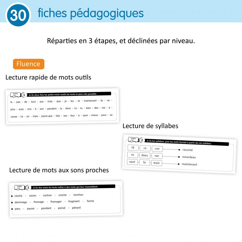 Ateliers de lecture différenciée pour le CE1 et CE2