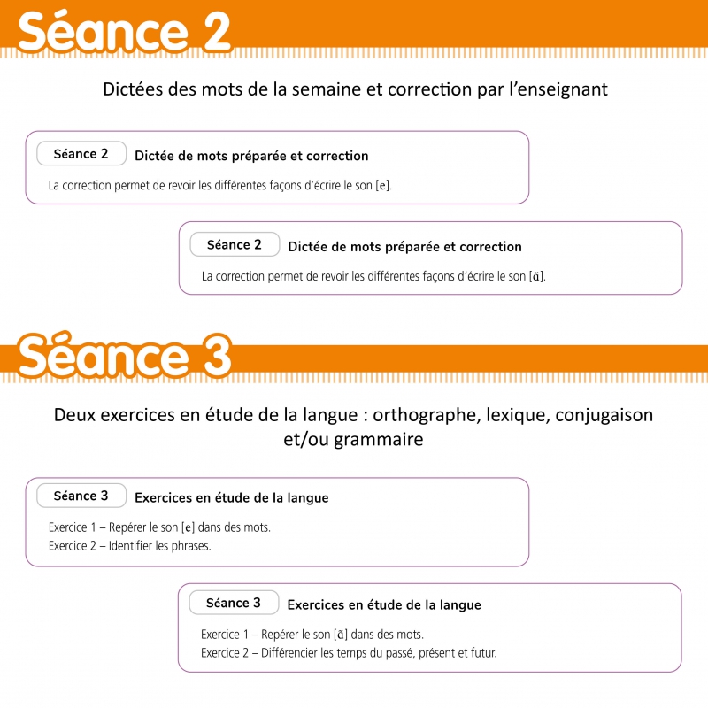 Rituels de dictées au CE1