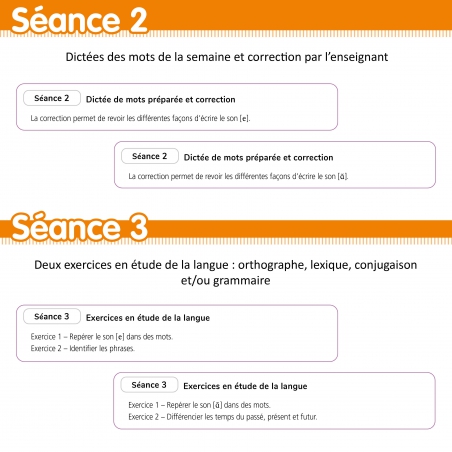 Rituels de dictées au CE1