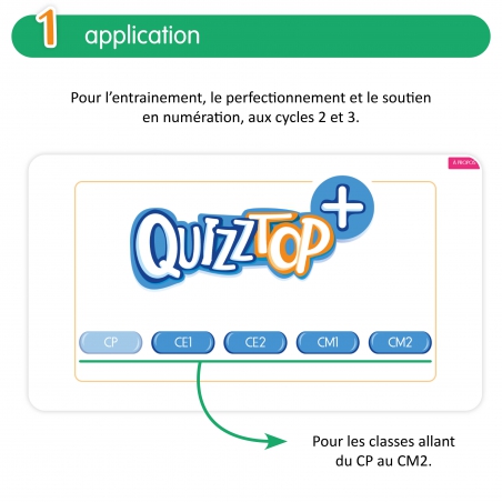 Travailler la numération – Mathématiques – Cycle 2 & 3 – Application interactive – JOCATOP