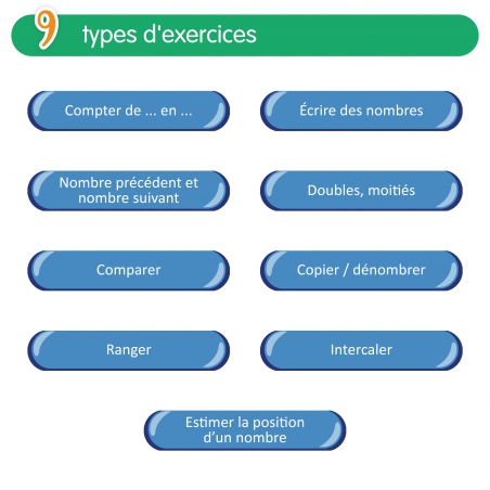 Travailler la numération – Mathématiques – Cycle 2 & 3 – Application interactive – JOCATOP