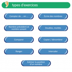 Maîtriser la numération – Mathématiques – CP – Application éducative interactive – Jocatop