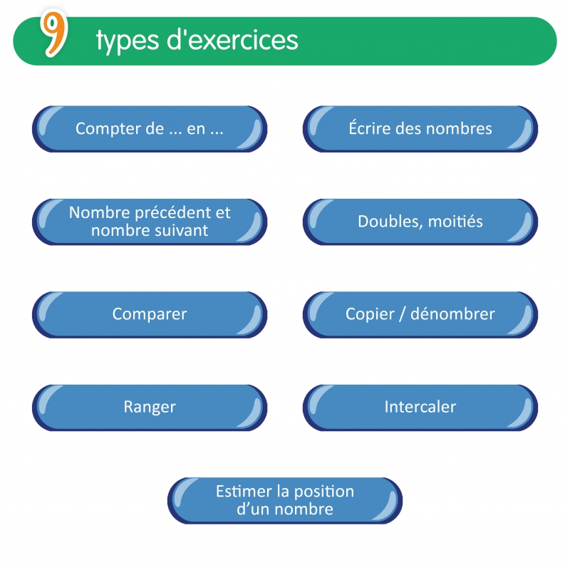 Maîtriser la numération – Mathématiques – CP – Application éducative interactive – Jocatop