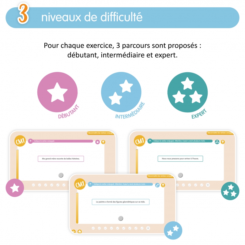 Application de conjugaison pour le CM1 et CM2 – Français – Conjugaison – Ressource interactive – JOCATOP