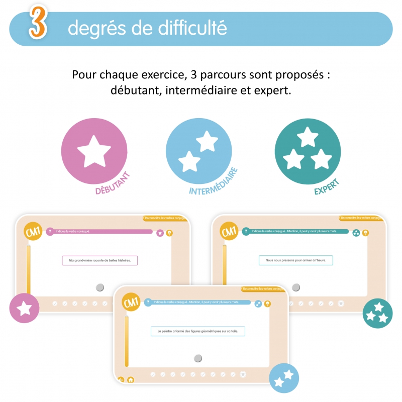 Application de conjugaison pour le CM1 – Conjugaison – Français – CM1 – Ressource éducative interactive – JOCATOP