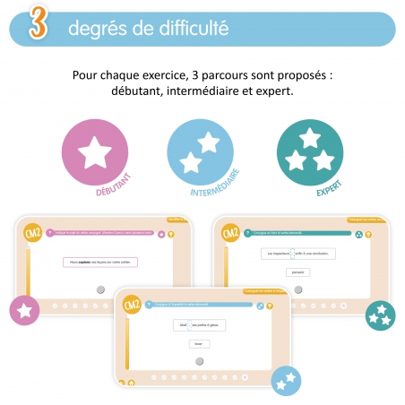 Application de conjugaison pour CM2 – Français – Ressources & Outils pédagogiques – JOCATOP