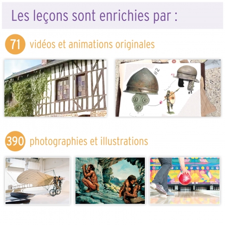 Questionner l'espace et le temps • Cycle 2 • Les Leçons Interactives