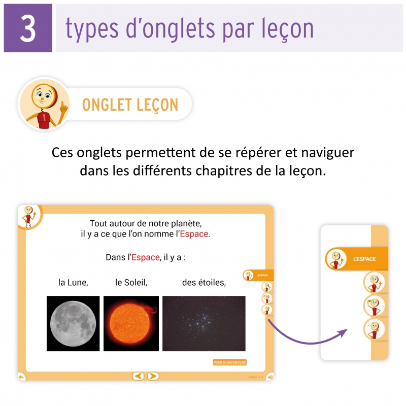 Les Leçons Interactives • Questionner l’espace