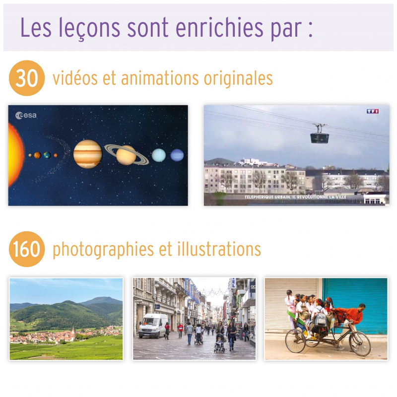 Les Leçons Interactives • Questionner l’espace