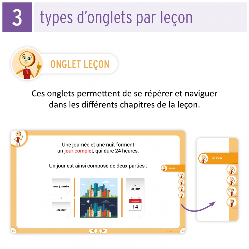 Questionner le temps • Cycle 2 • Les Leçons Interactives