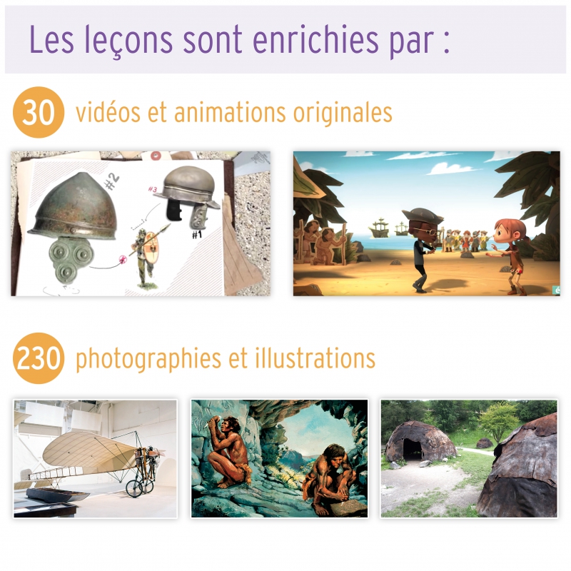 Questionner le temps • Cycle 2 • Les Leçons Interactives