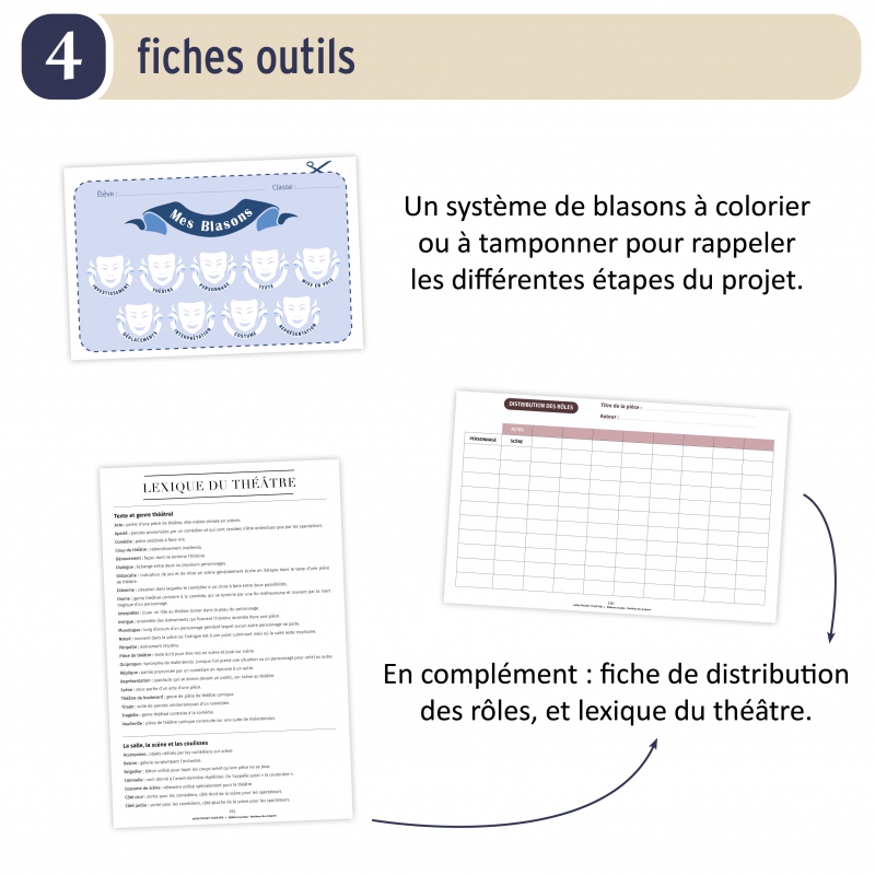 Mon projet théâtre