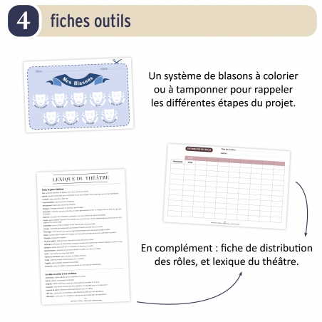 Mon projet théâtre