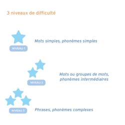 Découvrir la composition des mots – Lecture & décodage – CP & CE1 – Application interactive pédagogique – JOCATOP