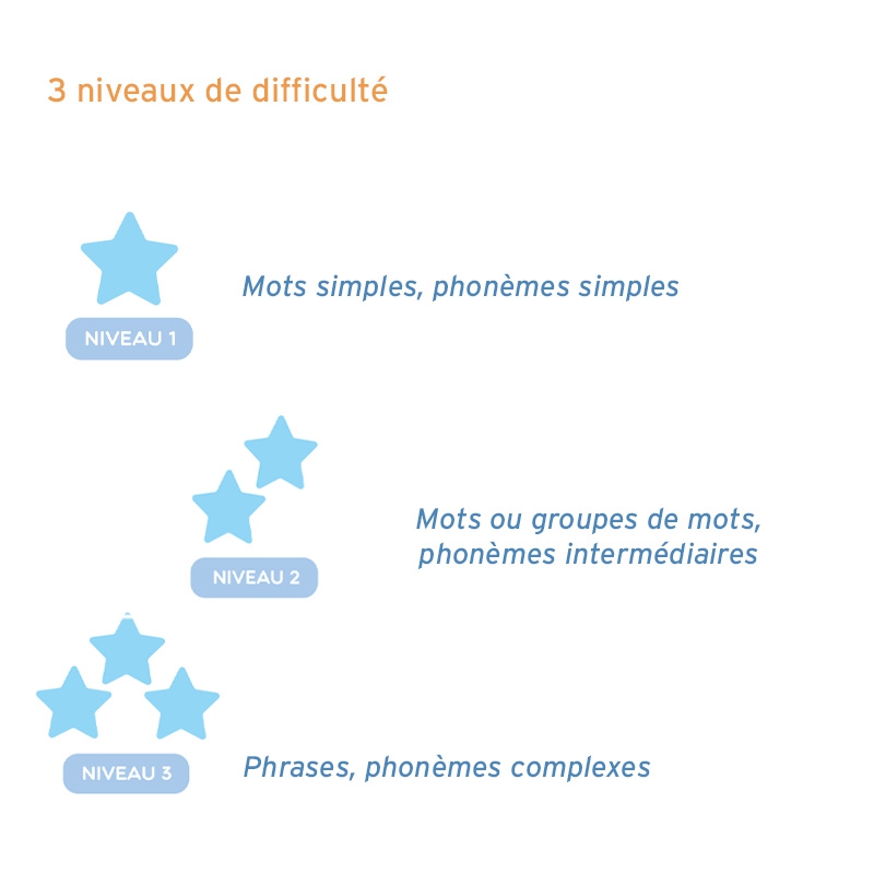 Découvrir la composition des mots – Lecture & décodage – CP & CE1 – Application interactive pédagogique – JOCATOP