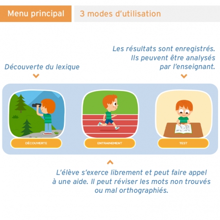 Découvrir la composition des mots – Lecture & décodage – CP & CE1 – Application interactive pédagogique – JOCATOP