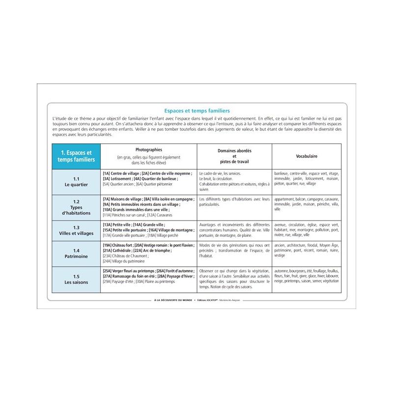 Exemple de fiche (A4)