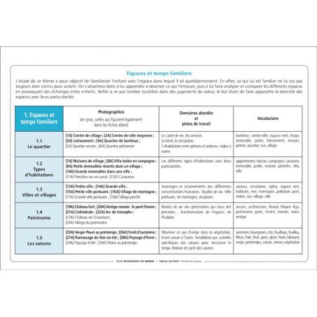 Exemple de fiche (A4)