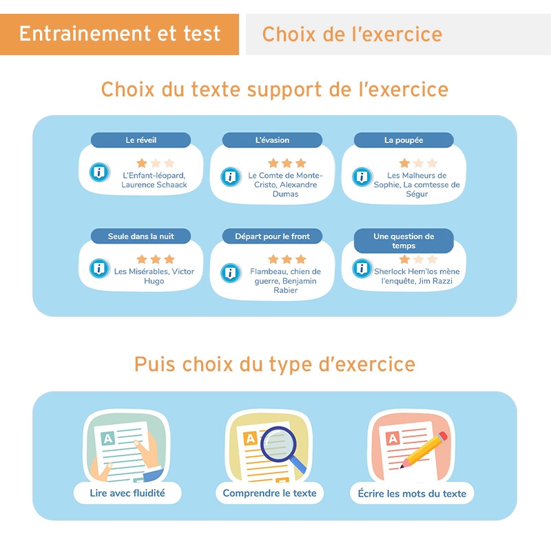 Lecthème+ Textes - cycle 3