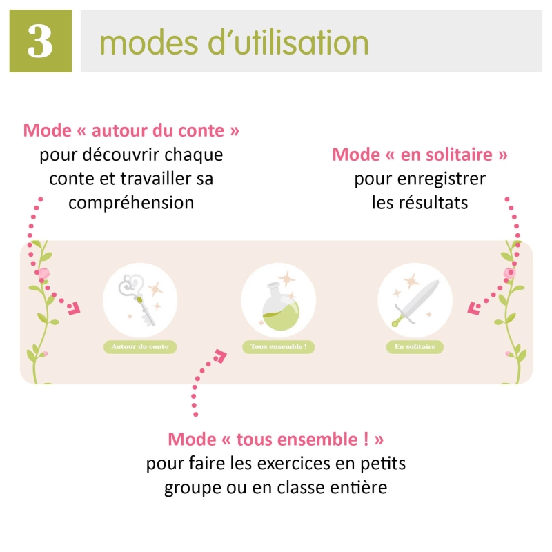 Développer le langage oral et le lexique – Français – Cycle 1 (PS, MS, GS) – Application interactive – JOCATOP