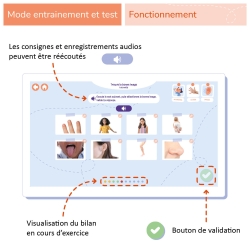ELPE - Écouter Lire Parler Écrire