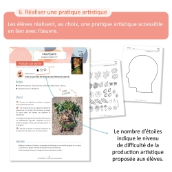 Exprimer ses émotions à travers l’art – Arts plastiques – Du CP au CM2 – Classeur photocopiable