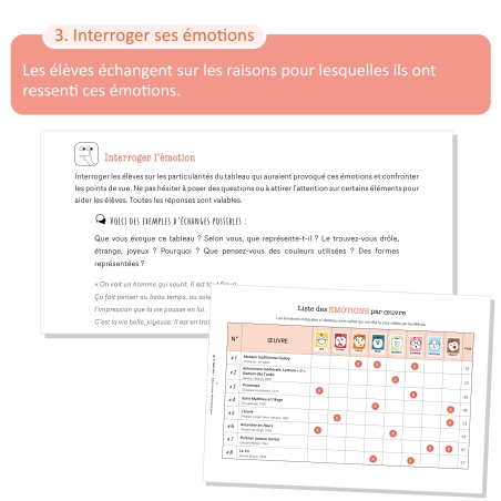Exprimer ses émotions à travers l’art – Arts plastiques – Du CP au CM2 – Classeur photocopiable