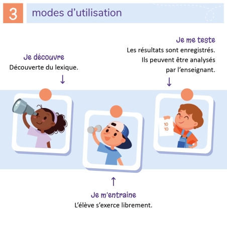 ELPE - Écouter Lire Parler Écrire