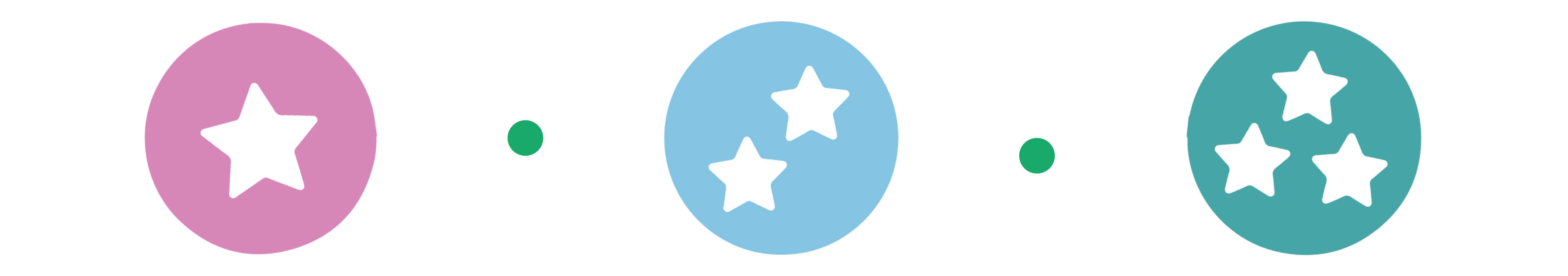 quizztop conjugaison cm1